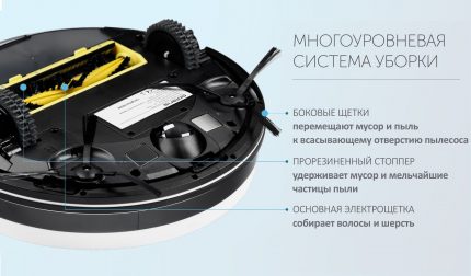 Схема на устройството на роботизирания прахосмукач Поларис Четки Поларис PVC 0726W