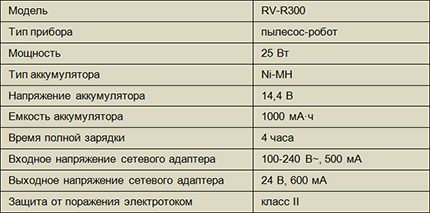 Електрически параметри на Редмънд RV R300