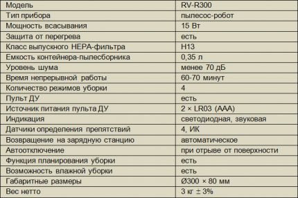 Основни технически характеристики на Редмънд RV R300