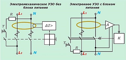 Електрическа схема на работа на УЗО