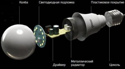 Конструкция на лампата Гаус