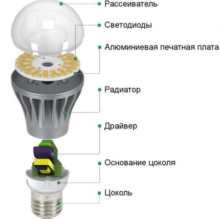 Схема на устройството на светодиодната лампа