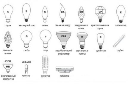 Маркировка на LED-осветителни тела
