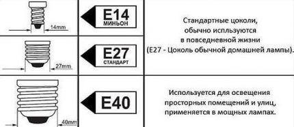 Типоразмери на резбовия цокъл
