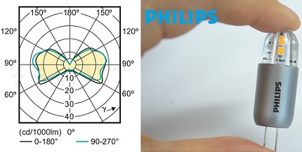 Philips Glühbirne
