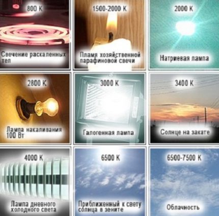 Farbtemperatur