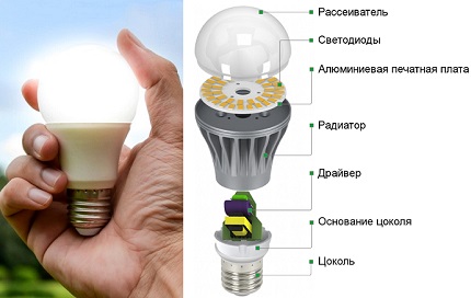 Устройство на LED лампа