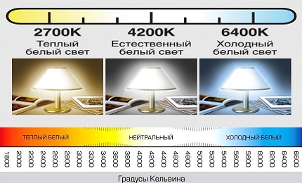 Температура на светене