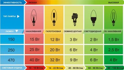 Таблица за съответствие на параметрите