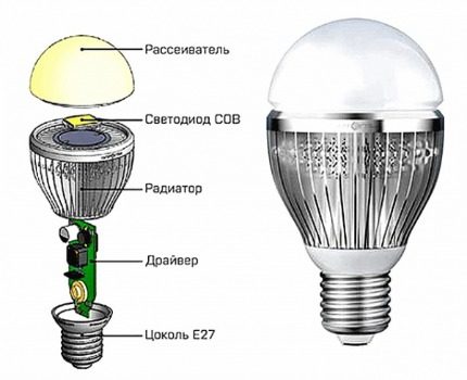Схема на устройството на светодиодната лампа
