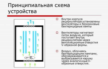 Ултравиолетова лампа