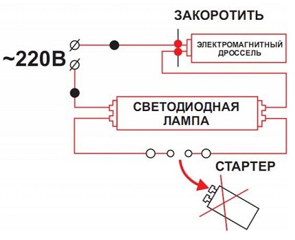 Замяна на луминесцентните със светодиоди