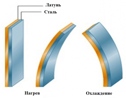 Биметални пластини
