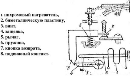 Конструкция на топлинно реле