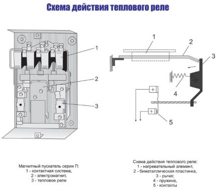 Схема на термореле