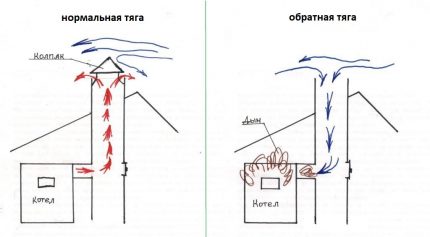 Обратна тяга