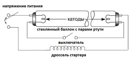 Схема на устройството на луминесцентна лампа