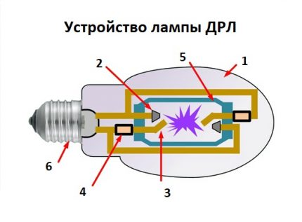 Конструкция на лампа ДРЛ