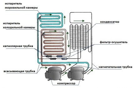 Схема на устройството на двукомпресорен хладилник
