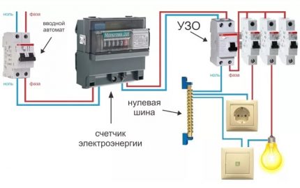 Свързване на УЗО без заземяване