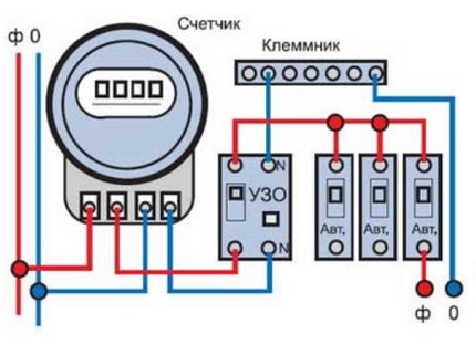 Схема на окабеляване с ввод на УЗО
