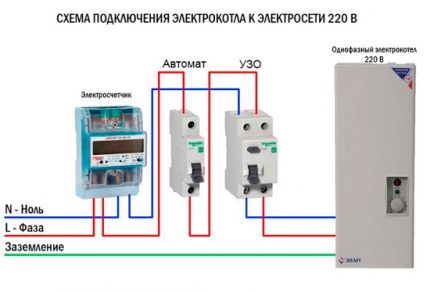 Схема на свързване на котела чрез УЗО