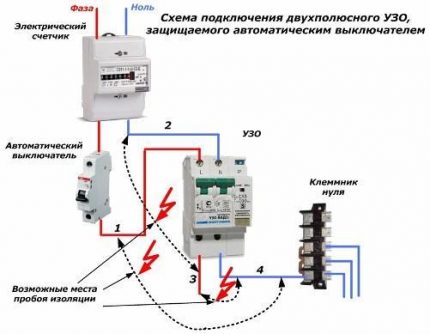 Свързване на двуполюсно УЗО