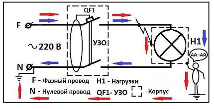 Схема на работа на защитното устройство