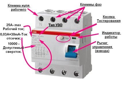 Маркировка на УЗО