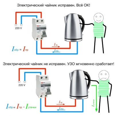 Принцип на задействане на защитното устройство