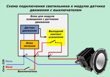 Проста схема за свързване