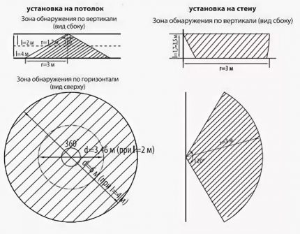 Зона за засичане