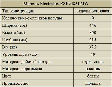 Технически характеристики на Electrolux ESF9423LMW