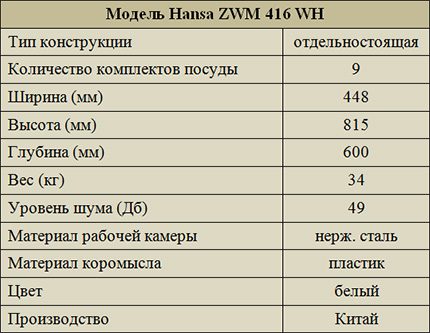 Технически характеристики на модела ZWM 416 WH