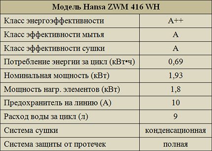 Разход на ресурси при работа