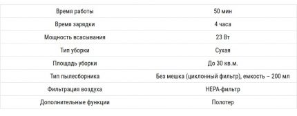 Параметри на модела робот на компанията Орифлейм Характеристики на робота Орифлейм