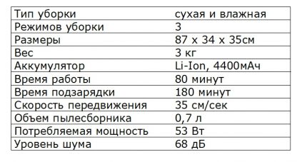 Характеристики на Айклебо Омега