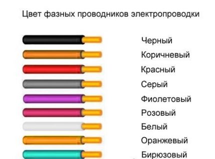 Цветове на фазовите проводници
