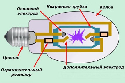 Устройство на ДРЛ