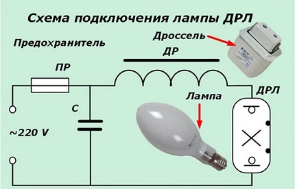 Схема на свързване