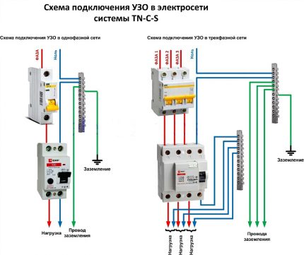 Две схеми на свързване на УЗО