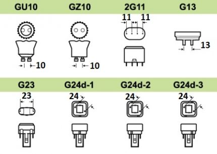 Schematische Darstellungen von Sockeln und Fassungen