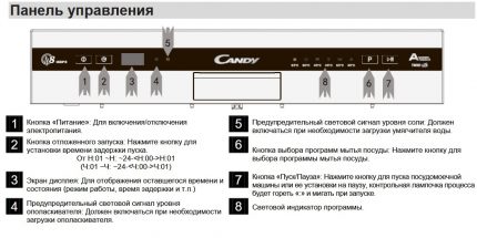 Панел за управление на съдомиялна машина Candy