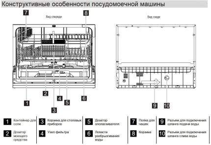Конструкция на китайска съдомиялна машина