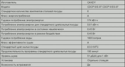 Технически характеристики на модел CDCP 6E 07