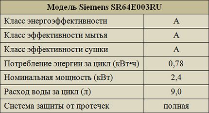 Parametre Siemens SR64E003RU