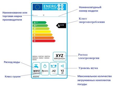 Маркировка на класността на апарата