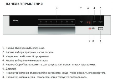 Панел за управление на съдомиялна машина Кортинг Блок за управление на съдомиялната машина Кортинг