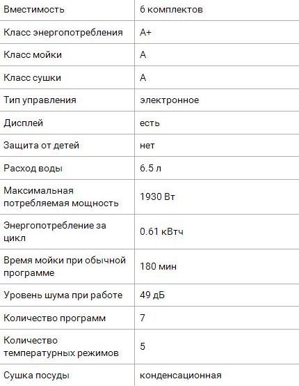 Основни работни характеристики на KDF 2050 Технически характеристики на съдомиялната