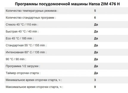 Работни режими Hansa ZIM 476 H
